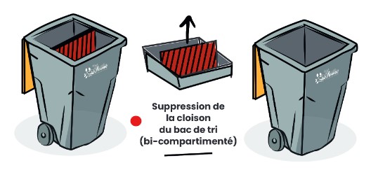 DÉCLOISONNEMENT DES BACS DE TRI